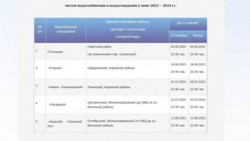 Отключения воды